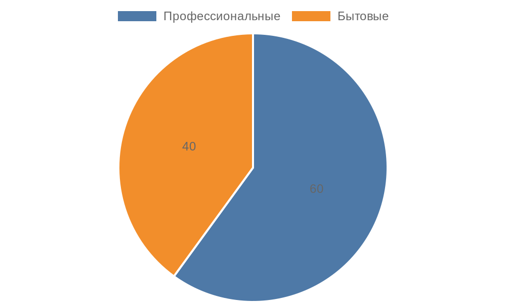 Диаграмма типов шиномонтажных станков
